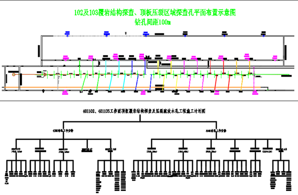 覆巖探查項目.png