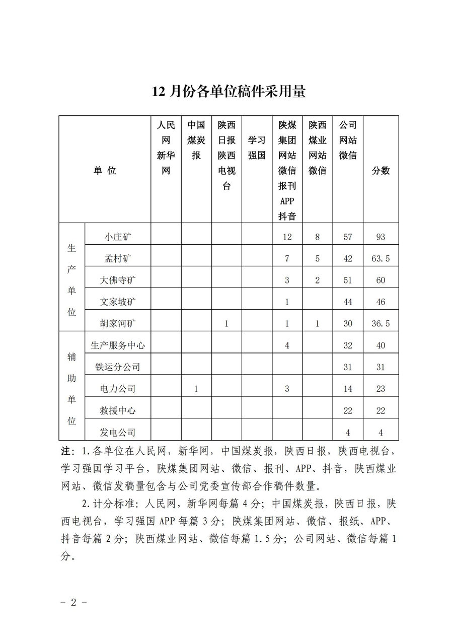 關于12月份稿件采用及優秀稿件評選情況的通報_01.jpg