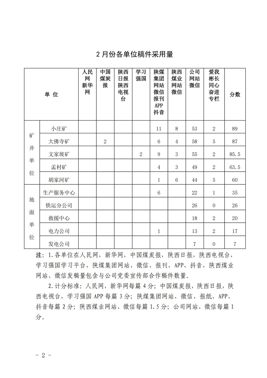 關于2月份稿件采用及優秀稿件評選情況的通報 (1)_01.jpg