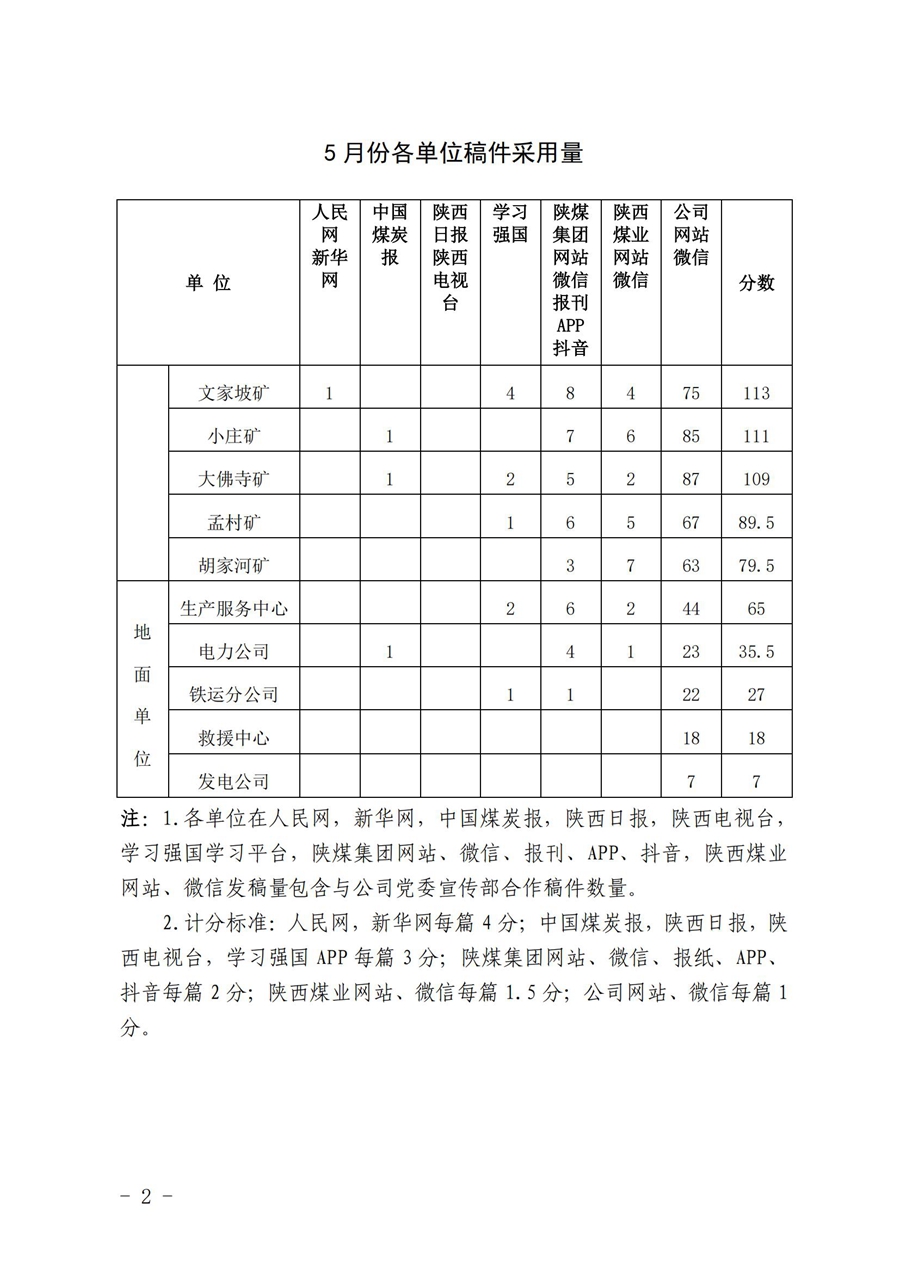 關于5月份稿件采用及優秀稿件評選情況的通報 (1)_01.jpg