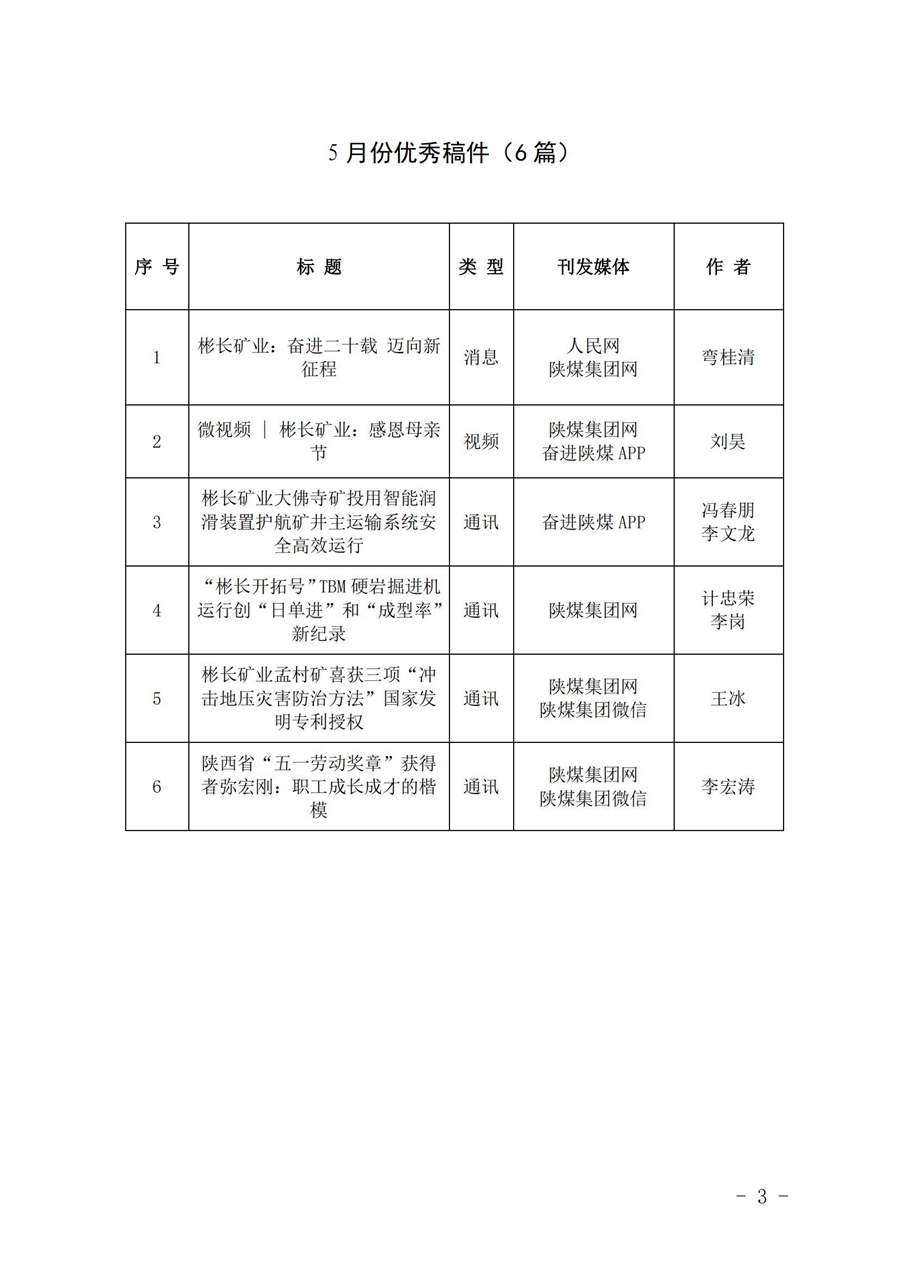 關于5月份稿件采用及優秀稿件評選情況的通報 (1)_02.jpg
