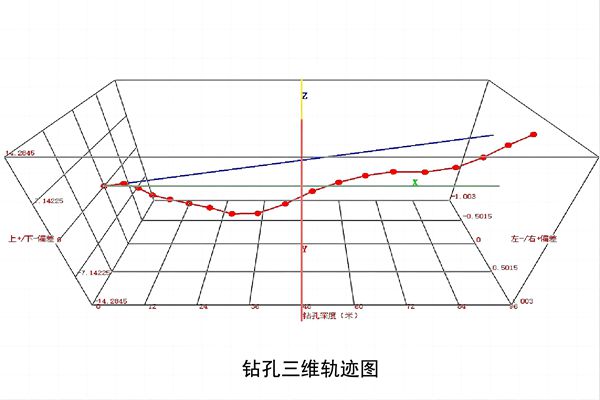 鉆孔三維軌跡圖_副本.jpg
