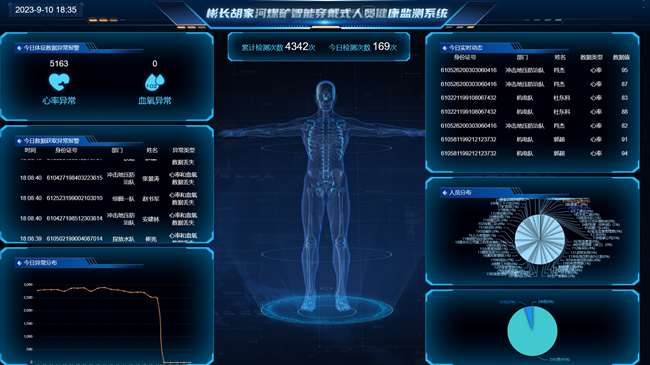 機電管理部（信息）+胡家河礦：智能穿戴式人員健康監測系統上線運行+李想  (1)_副本.png