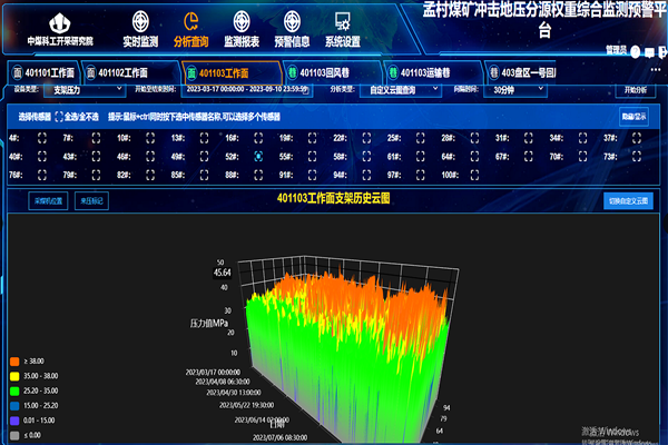配圖1（綜合監(jiān)測預(yù)警平臺）_副本.png
