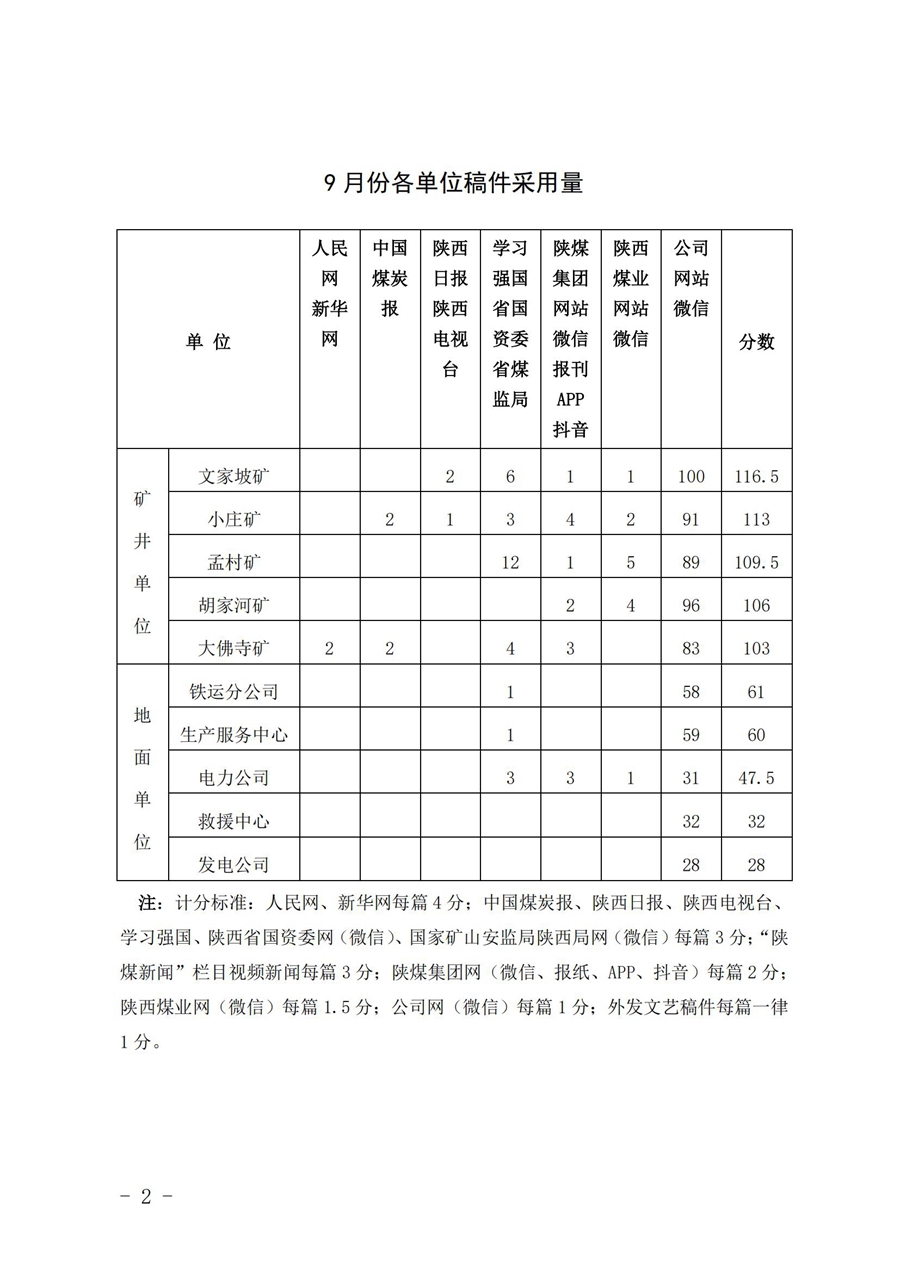 關于9月份稿件采用及優秀稿件評選情況的通報 (2)_01.jpg