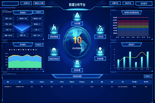 圖1（采空區(qū)煤自燃動態(tài)“三帶”數(shù)據(jù)分析平臺）_副本.png