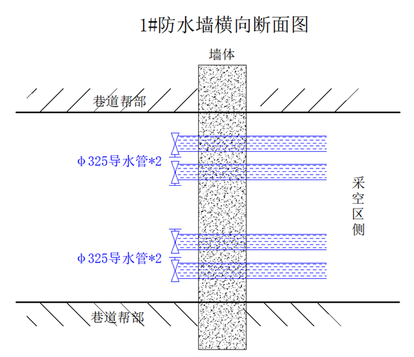 1 實(shí)施涌水自壓導(dǎo)水工程_副本.png