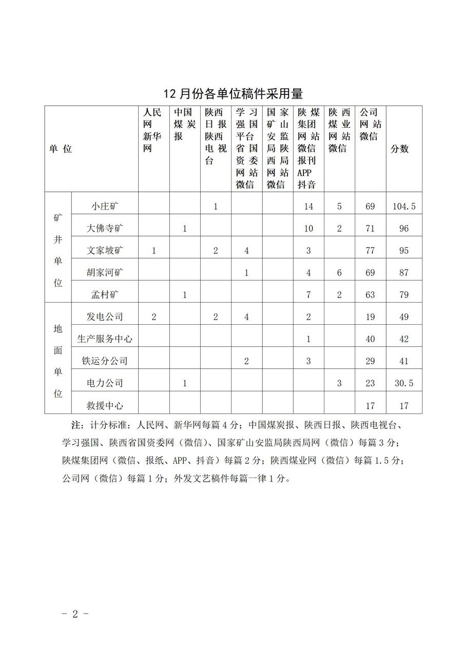 關(guān)于12月份稿件采用及優(yōu)秀稿件評(píng)選情況的通報(bào) (1)_02.jpg