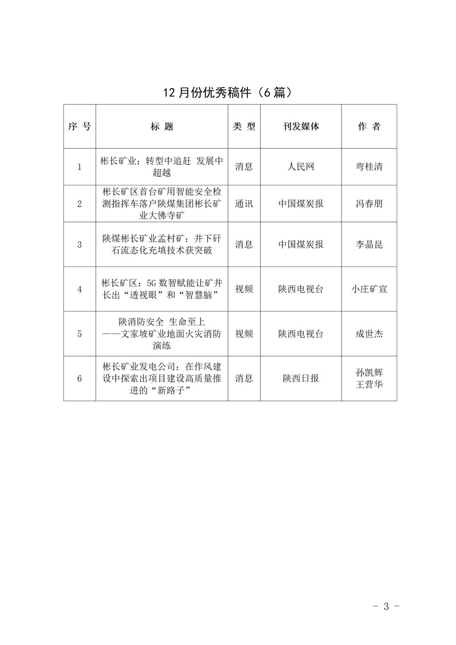 關(guān)于12月份稿件采用及優(yōu)秀稿件評(píng)選情況的通報(bào) (1)_03.jpg