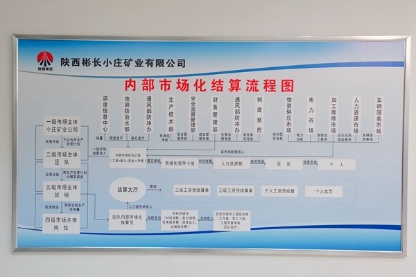 3內部市場化結算流程_副本.jpg