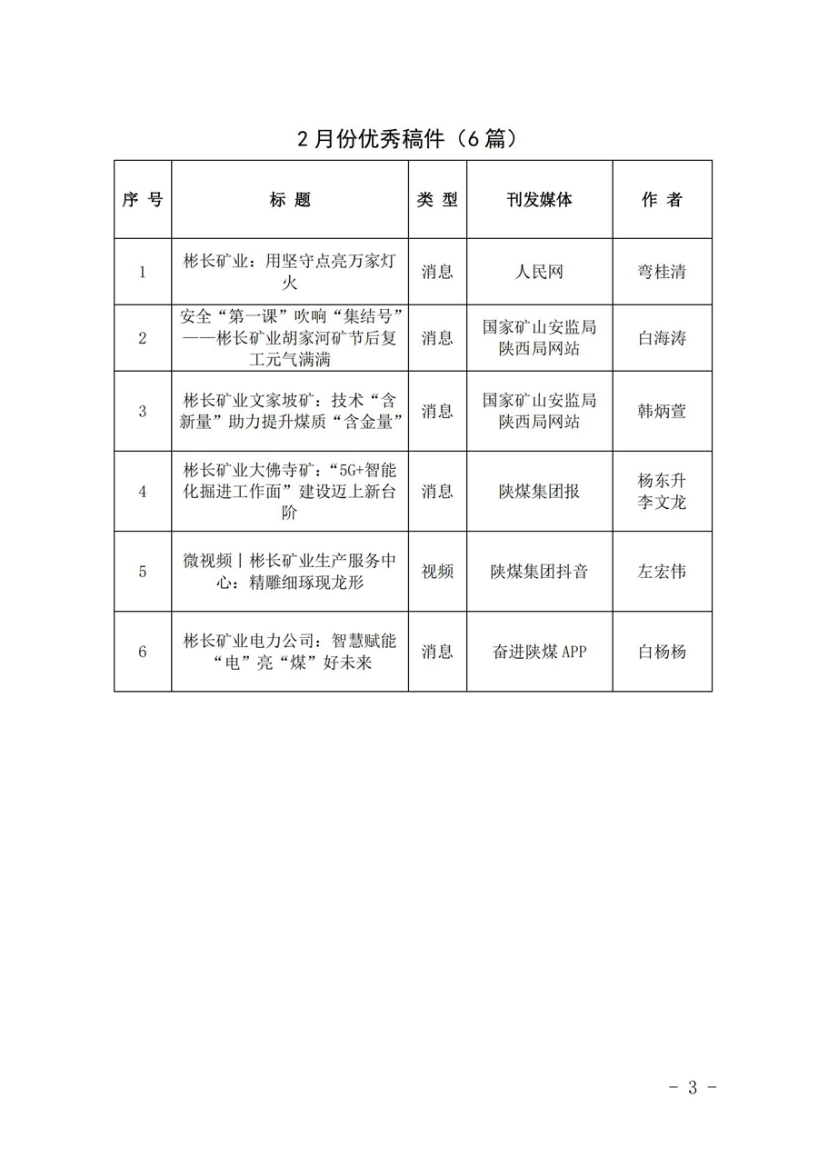 關于2月份稿件采用及優秀稿件評選情況的通報 (2)_02.jpg