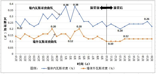 圖2：抽采效果分析圖_副本.jpg