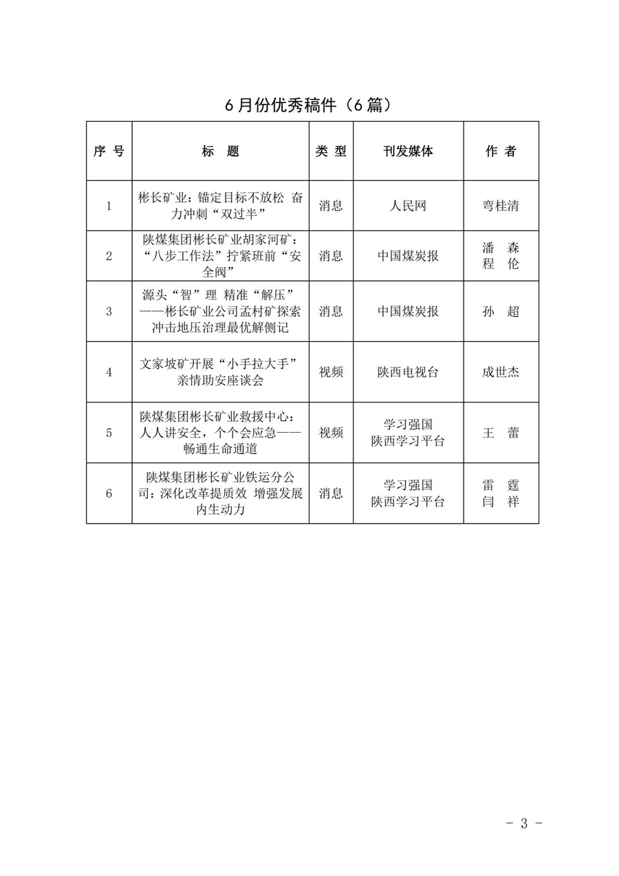 關于6月份稿件采用及優(yōu)秀稿件評選情況的通報 (4)_02.jpg