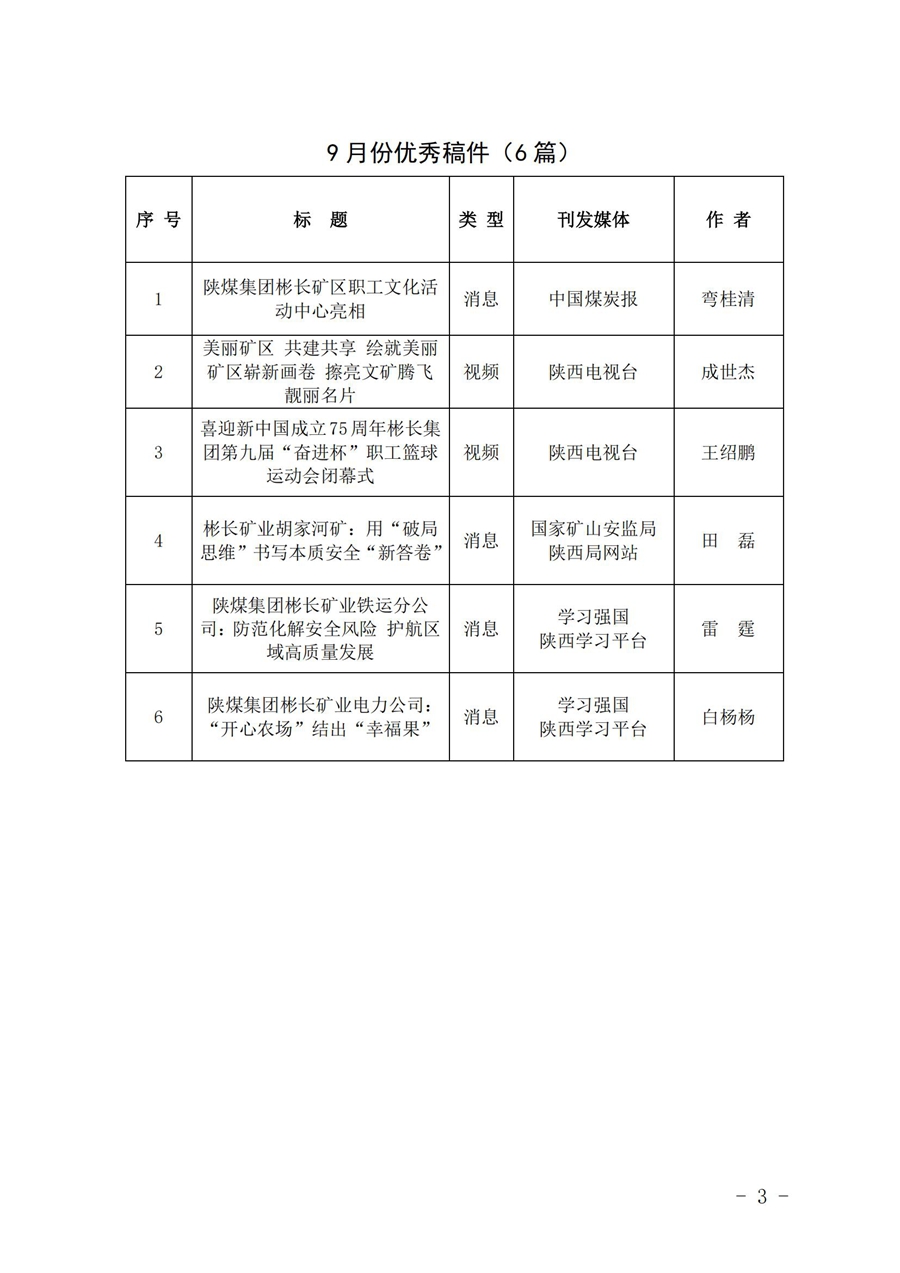 關于9月份稿件采用及優秀稿件評選情況的通報 (6)_02.jpg
