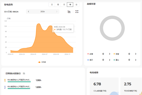 光伏發電項目2024年度發電量_副本.png