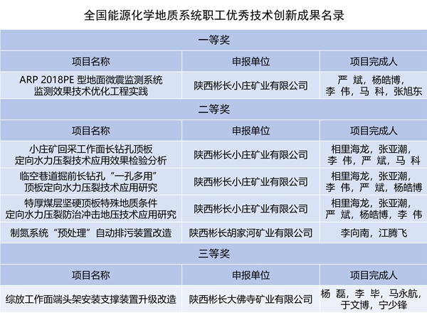 獲獎名單_01_副本.jpg