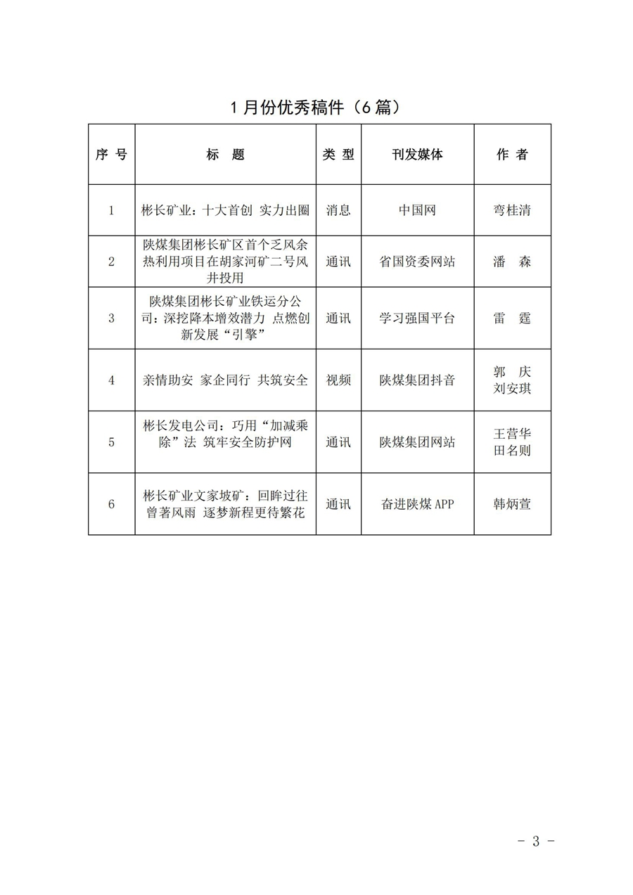 關于2025年1月份稿件采用及優秀稿件評選情況的通報_02.jpg