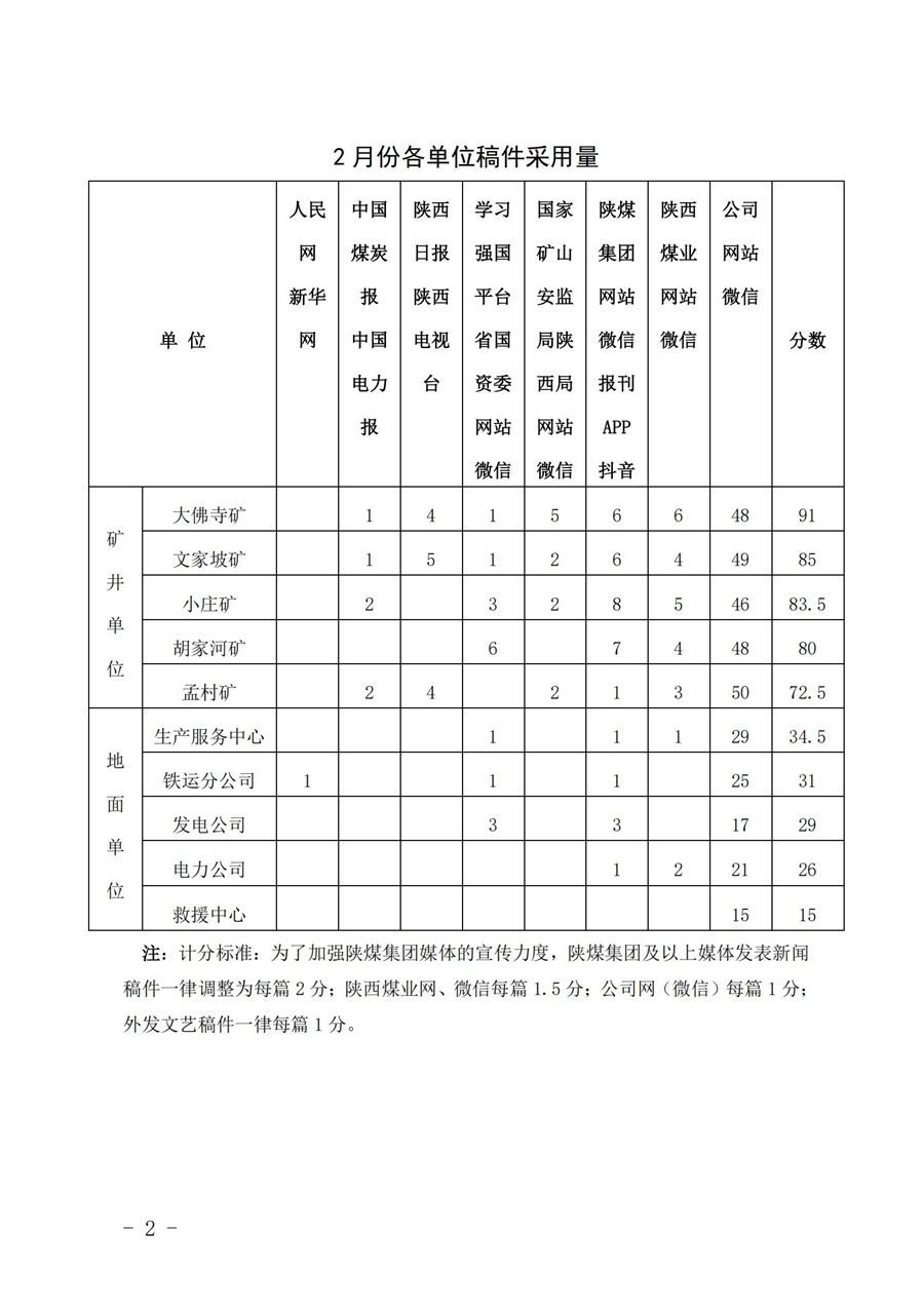 關于2025年2月份稿件采用及優秀稿件評選情況的通報_01.jpg