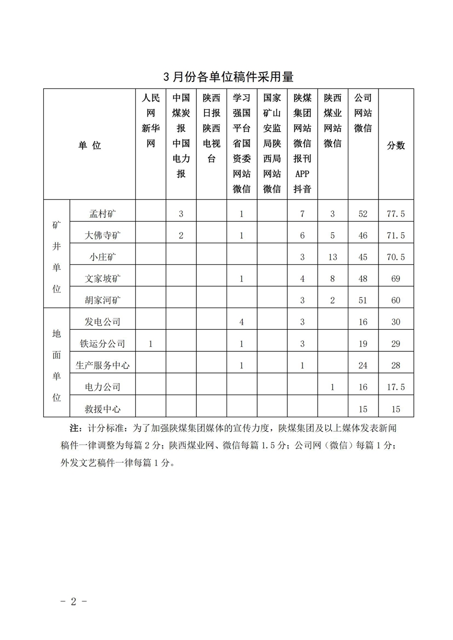 關于2025年3月份稿件采用及優秀稿件評選情況的通報_01.jpg