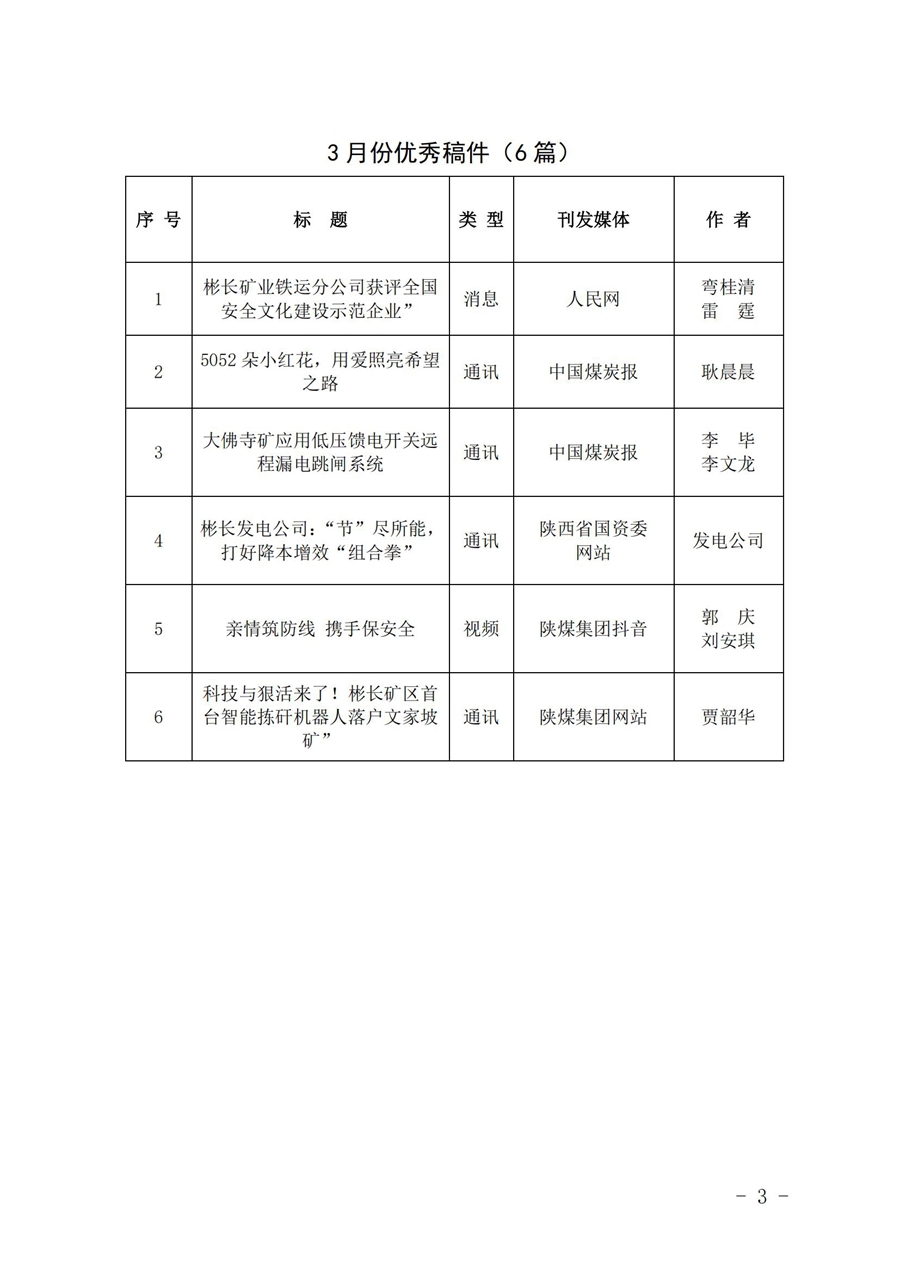 關于2025年3月份稿件采用及優秀稿件評選情況的通報_02.jpg