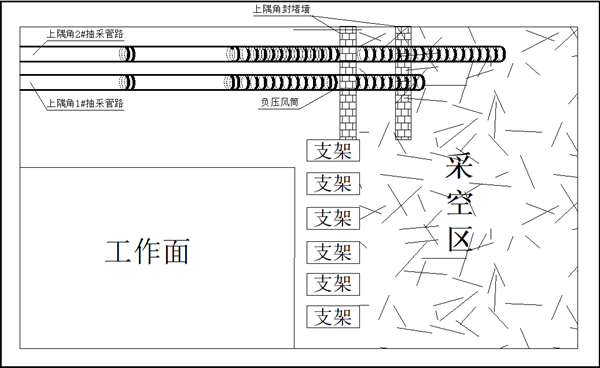 胡家河礦：抽采管路“末端替換+全程回收”復用工藝_副本.png