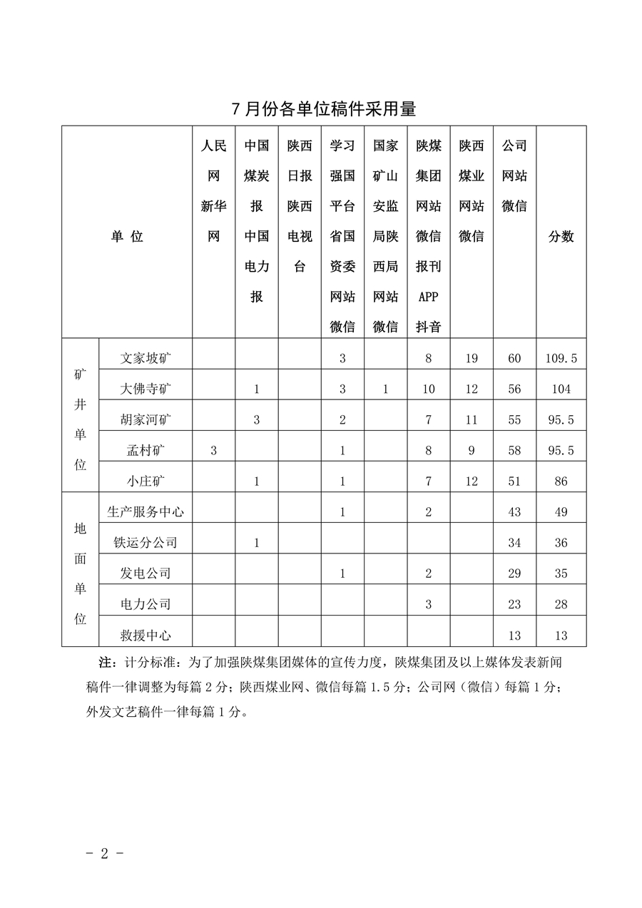關于2025年7月份稿件采用及優秀稿件評選情況的通報_02.jpg