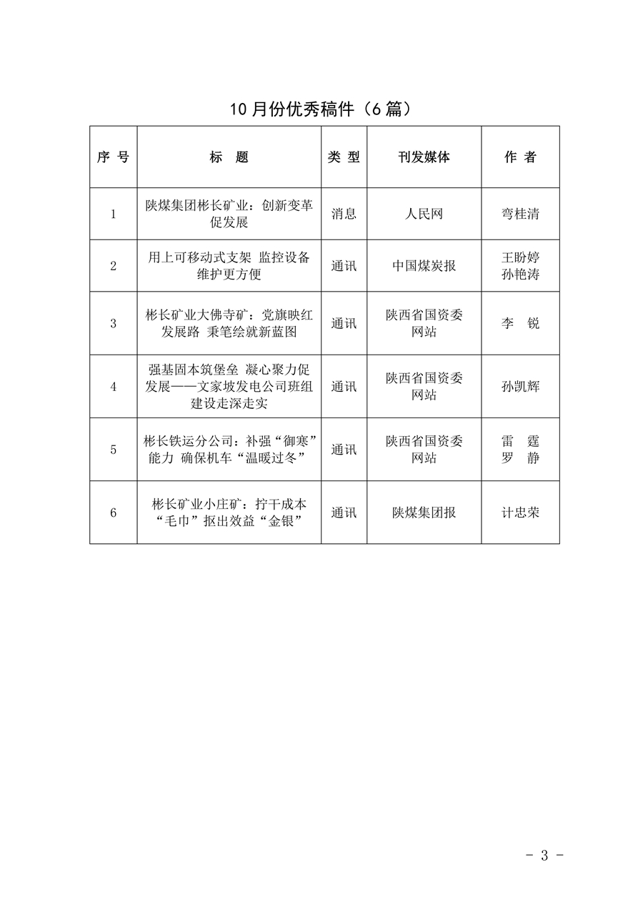 關(guān)于2025年10月份稿件采用及優(yōu)秀稿件評選情況的通報_03.jpg