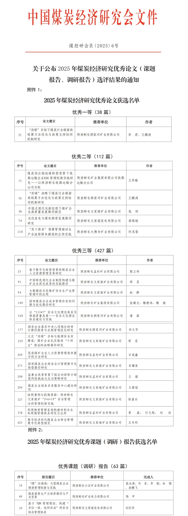 關于公布2025年煤炭經濟研究優秀論文（課題報告、調研報告）選評結果的通知(1)(1)_00(2)_副本.jpg