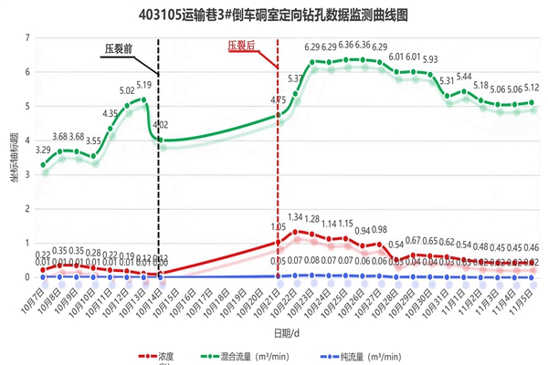 圖2：瓦斯抽采濃度對(duì)比圖_副本.jpg