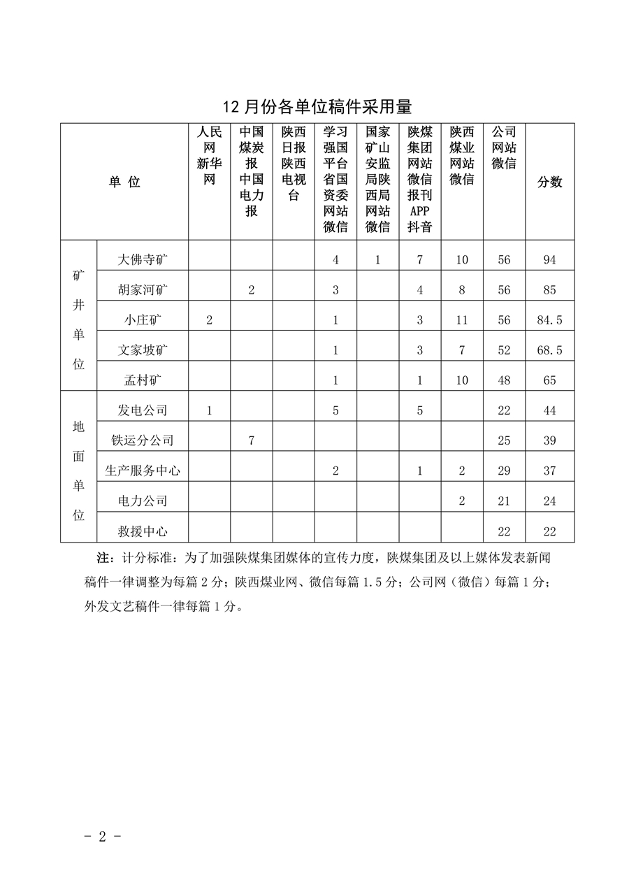 關于2025年12月份稿件采用及優秀稿件評選情況的通報_02.jpg