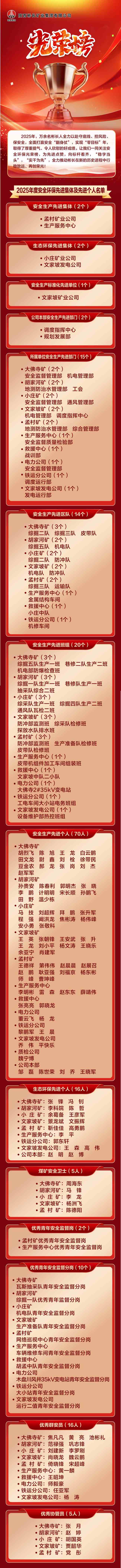 2025年度安全環保先進集體先進個人_副本.jpg