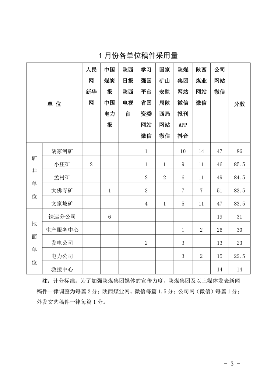 關于2026年1月份稿件采用及優秀稿件評選情況的通報_03.png