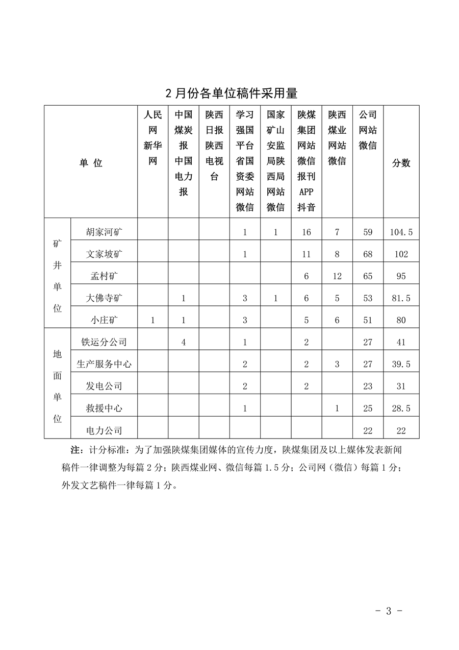 關于2026年2月份稿件采用及優秀稿件評選情況的通報_03.png