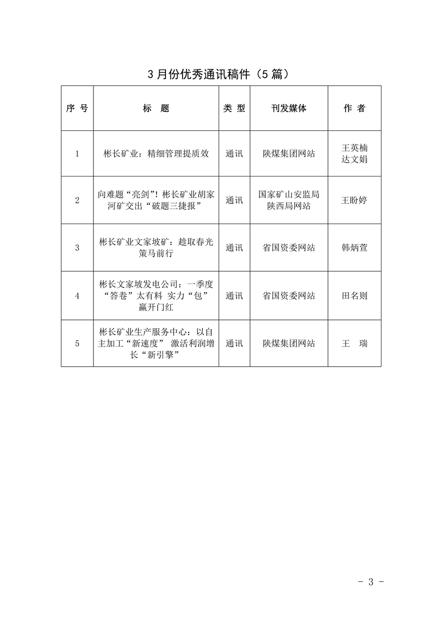 關于2026年3月份稿件采用及優秀稿件評選情況的通報_03.png