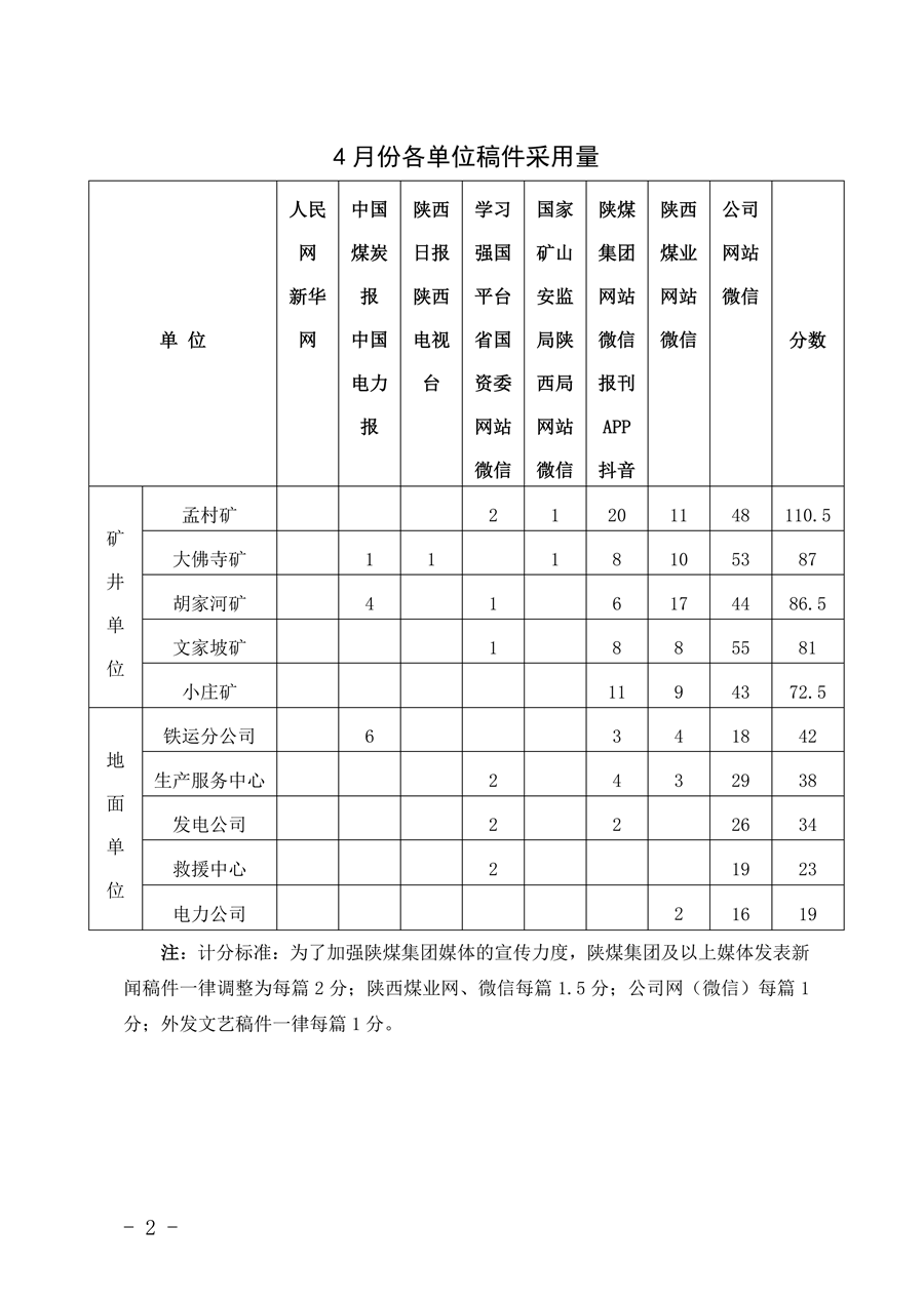 關于2026年4月份稿件采用及優(yōu)秀稿件評選情況的通報_02.png