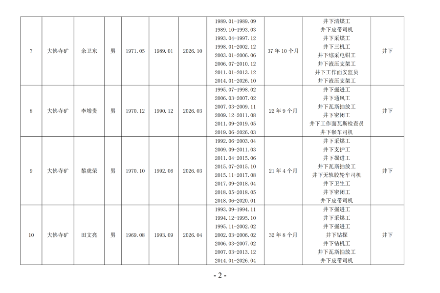 2026年彬長礦業(yè)特殊工種提前退休公示_03_副本.png