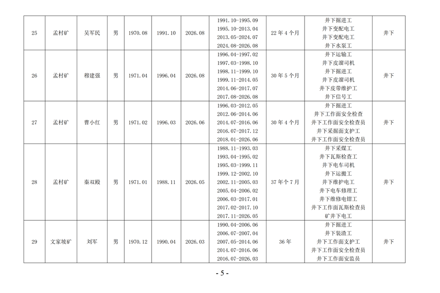 2026年彬長礦業(yè)公司特殊工種提前退休公示_06_副本.png